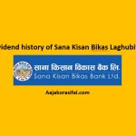 Dividend history of Sana Kisan Bikas Laghubitta Bittiya sanstha Limited (SKBBL)