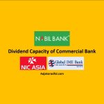 Dividend Capacity of Commercial Bank