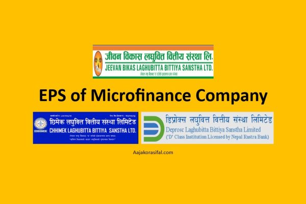 Earnings Per Share (EPS) of microfinance companies