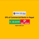 Earnings Per Share (EPS) of Commercial Banks in Nepal